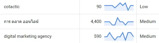 Keyword Search Volume