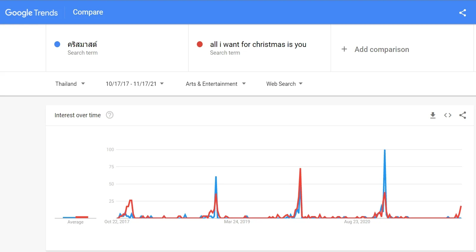 Christmas search