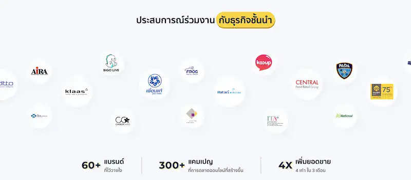 ธุรกิจชั้นนำที่เลือก Cotactic เป็น Digital Agency