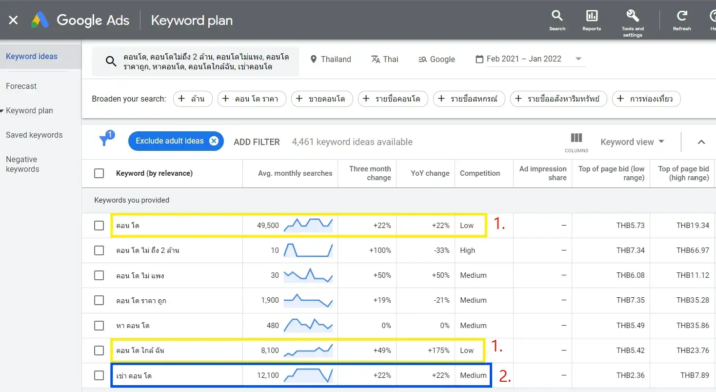 Google Keyword
