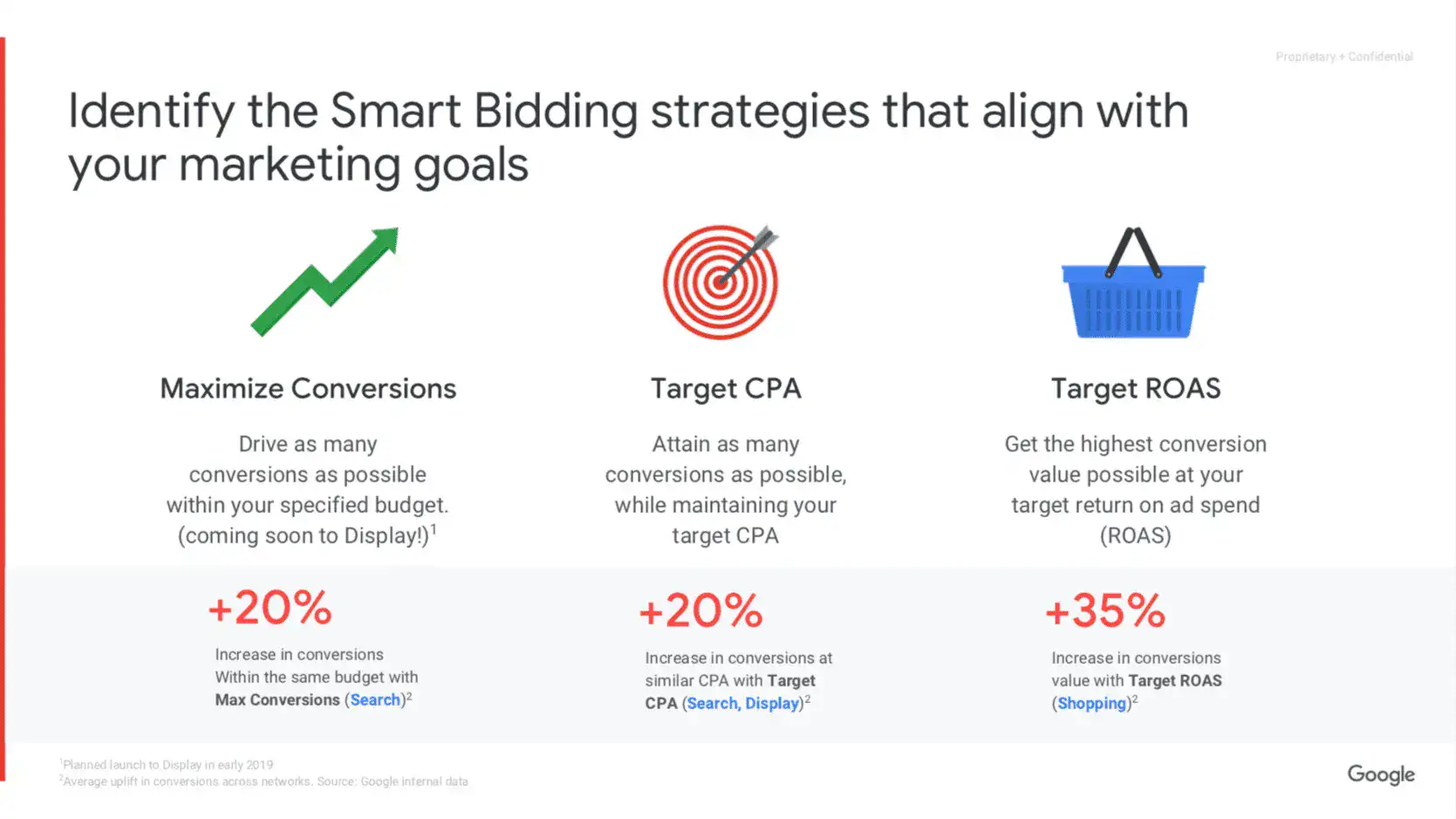 เครื่องมือ smart bidding