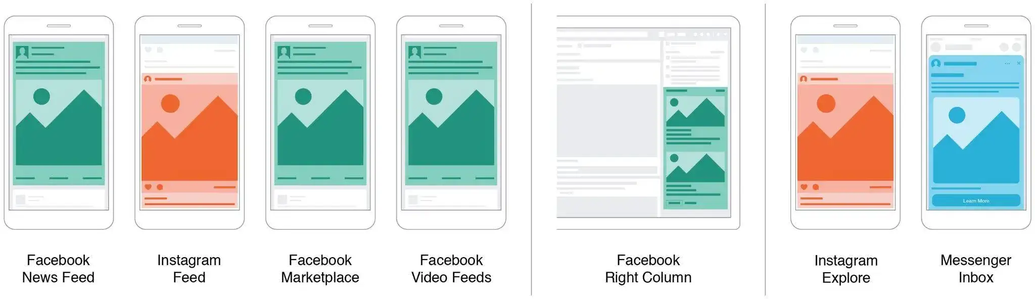 ตำแหน่ง Facebook Ads News Feed