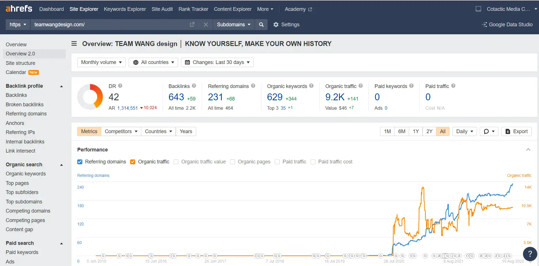 โปรแกรมค้นหา Keyword ฟรี Ahrefs