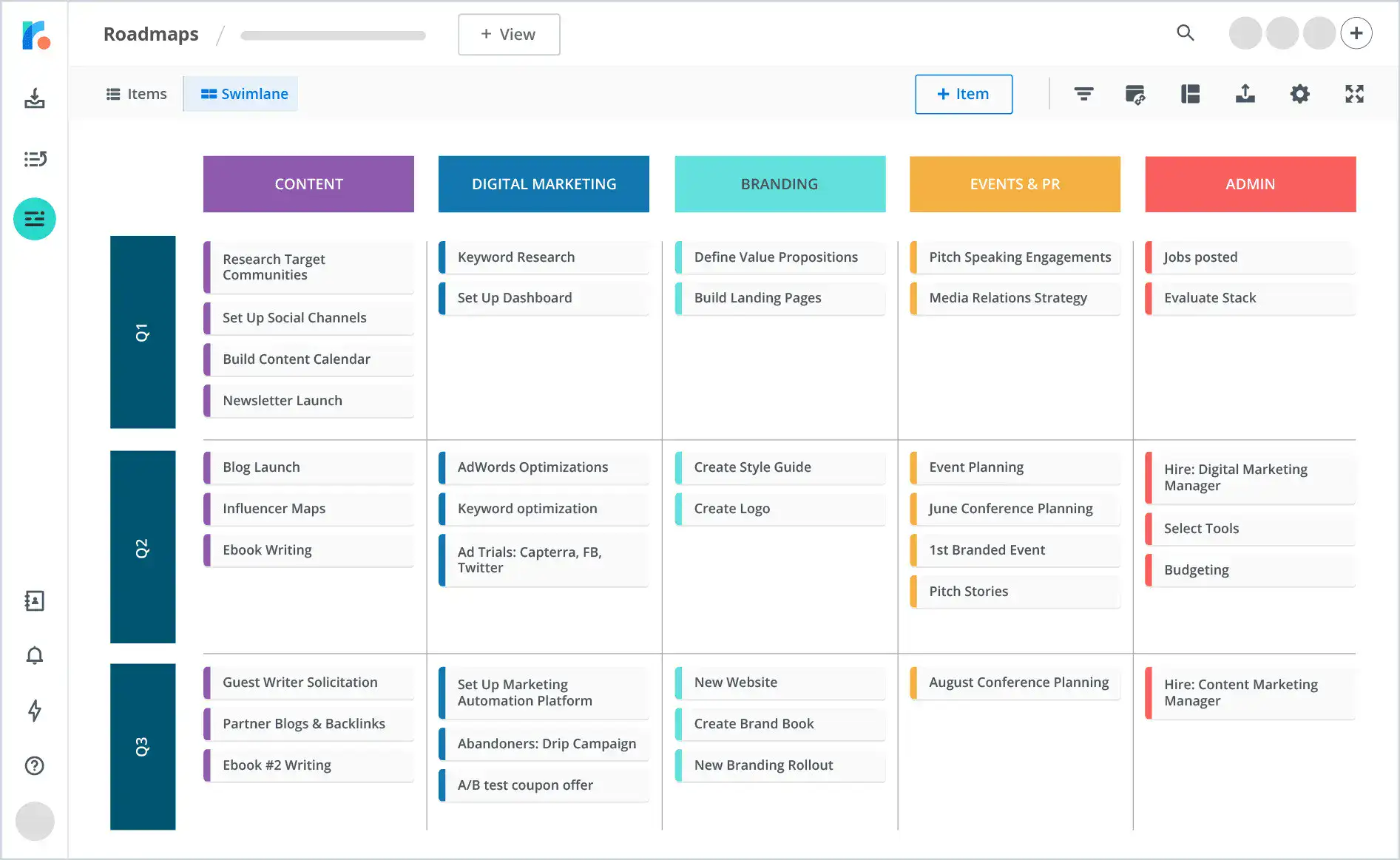 Content Marketing Plan - Digital Marketing Strategy