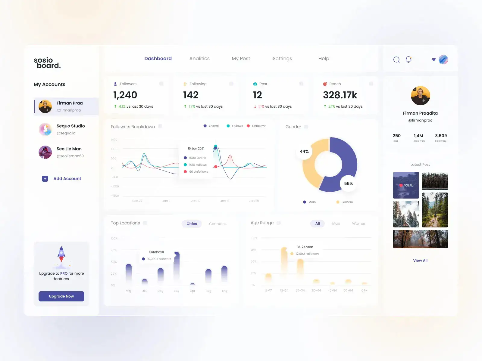 Social Media Insights 