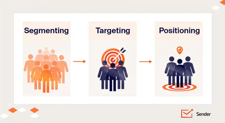 STP Marketing - Digital Marketing Strategy