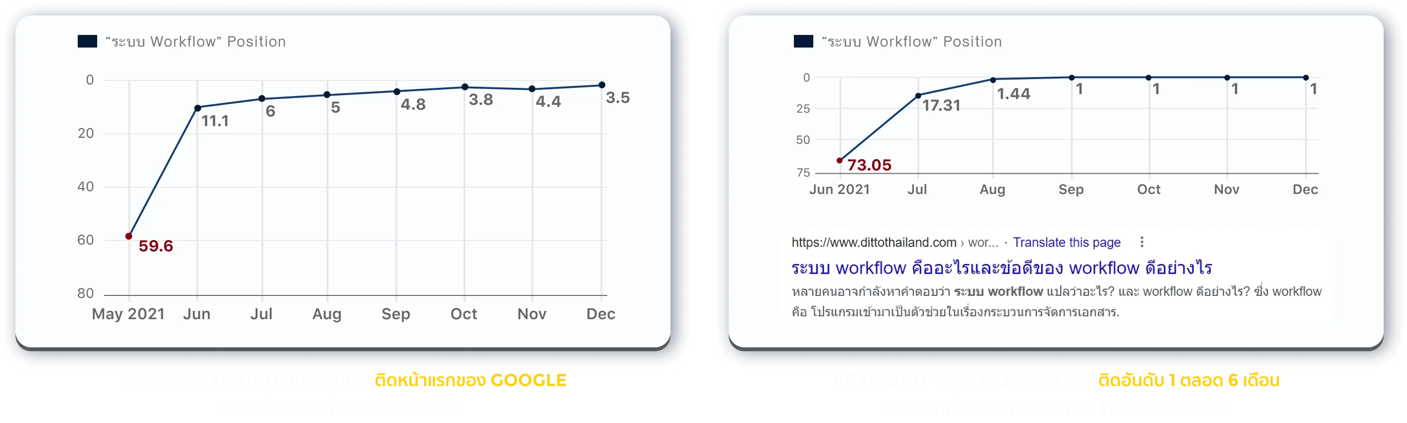 Case Study Graph