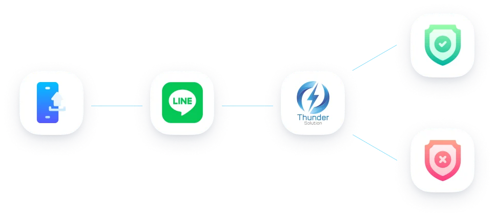 line bot