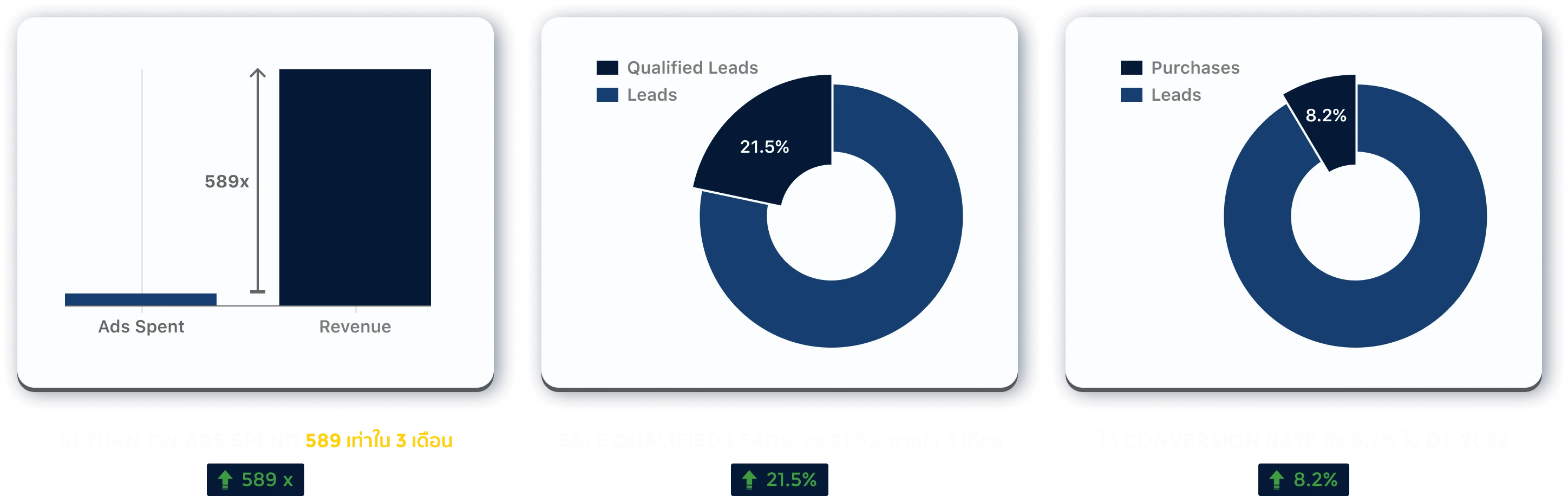 Case Study Graph