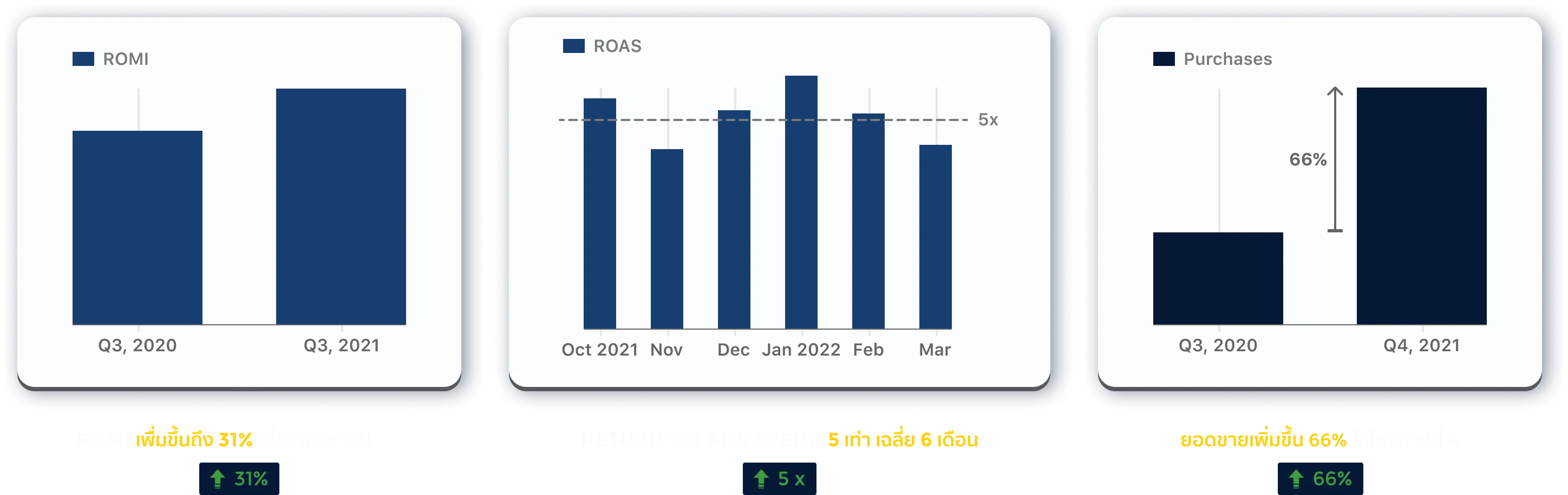 Case Study Graph