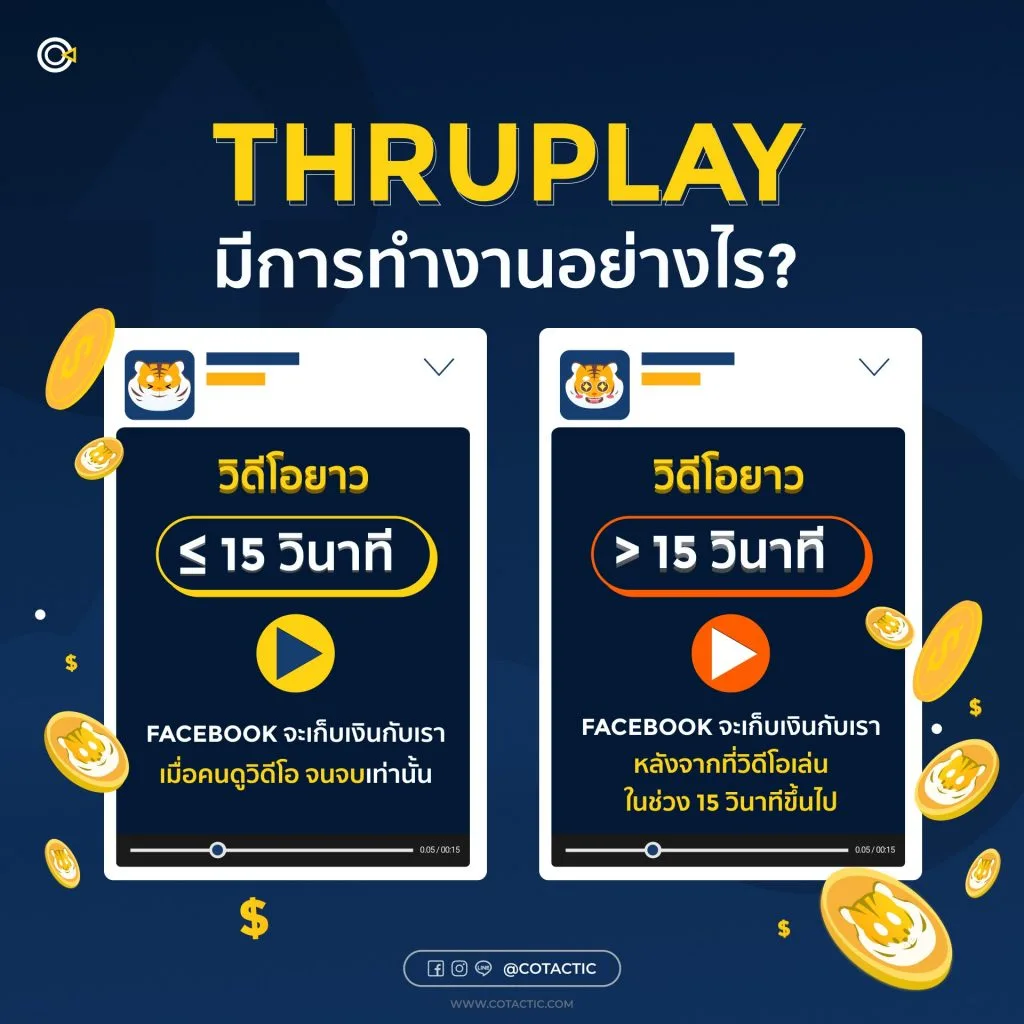 ThruPlay