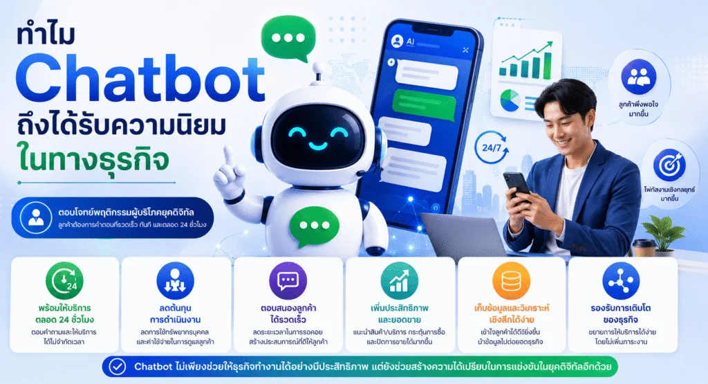 Chatbot ทำงานได้ตลอด 24 ชั่วโมง