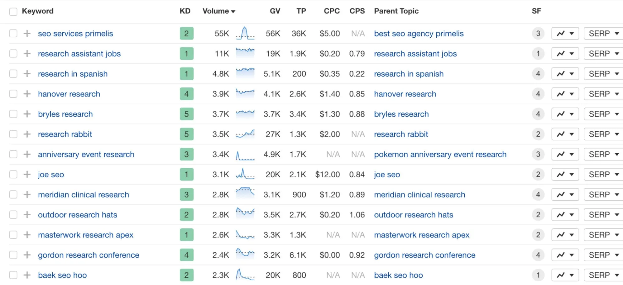 Choose keywords 