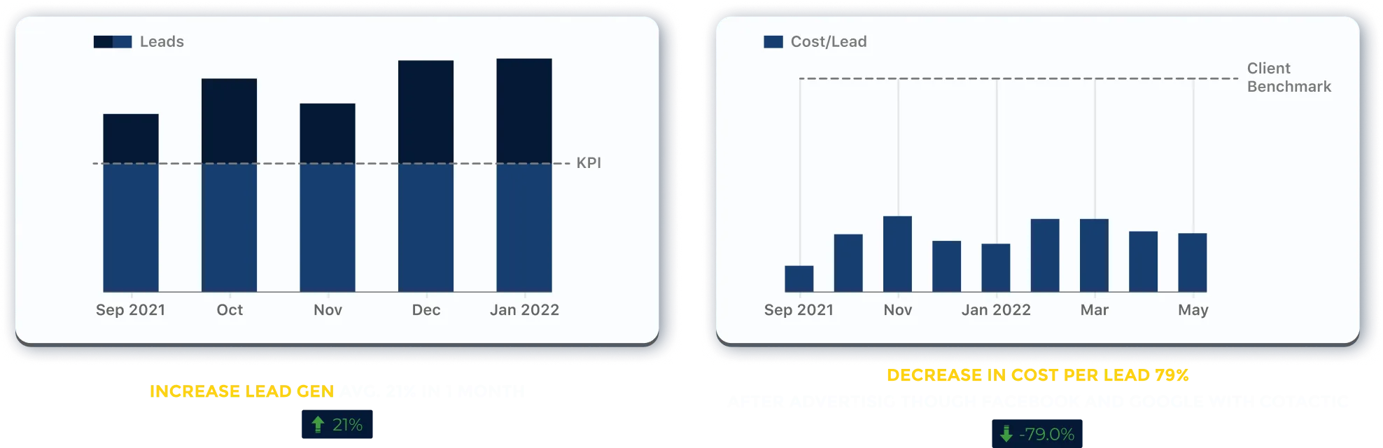 Case Study Graph