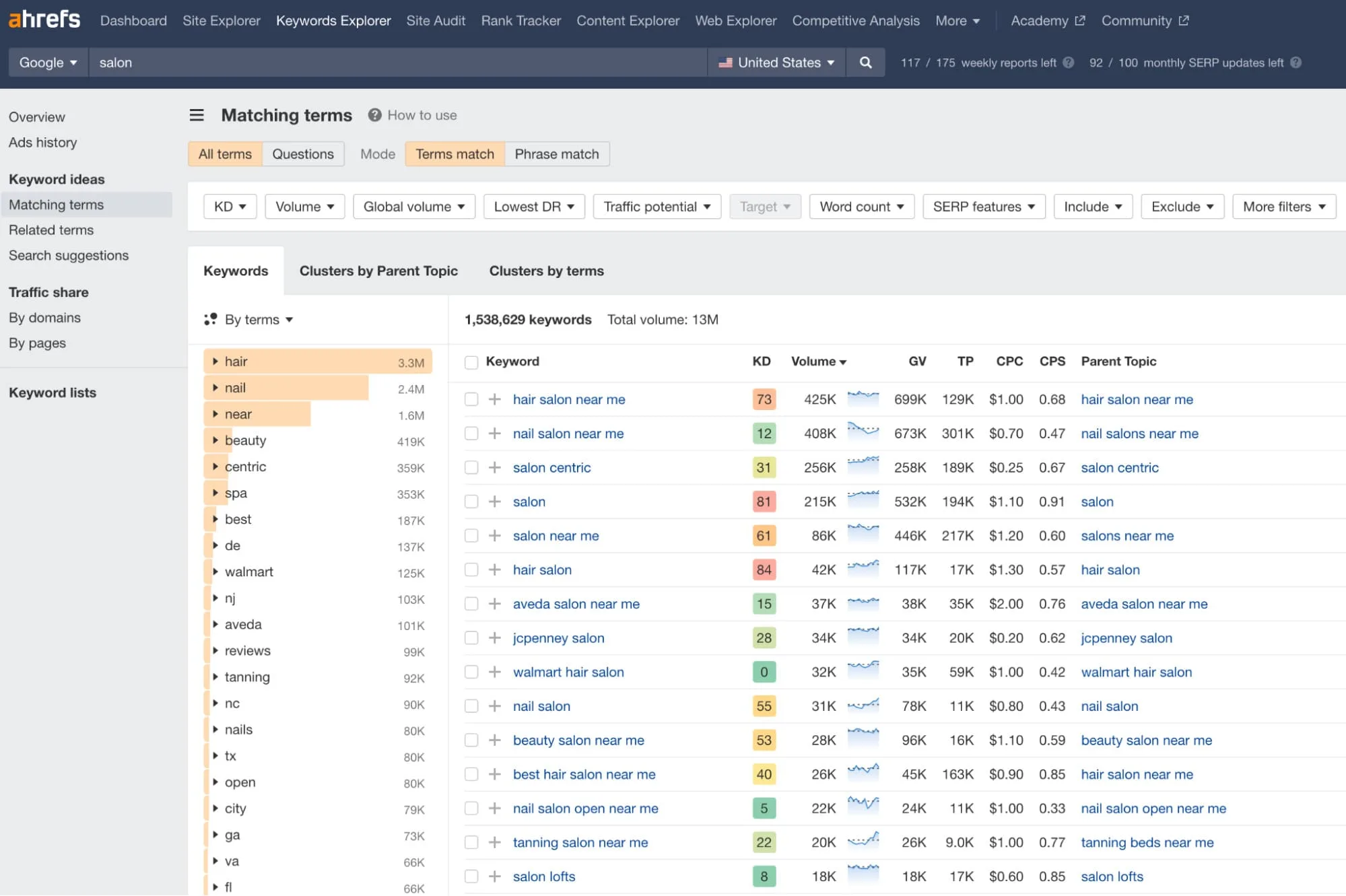 keyword research 