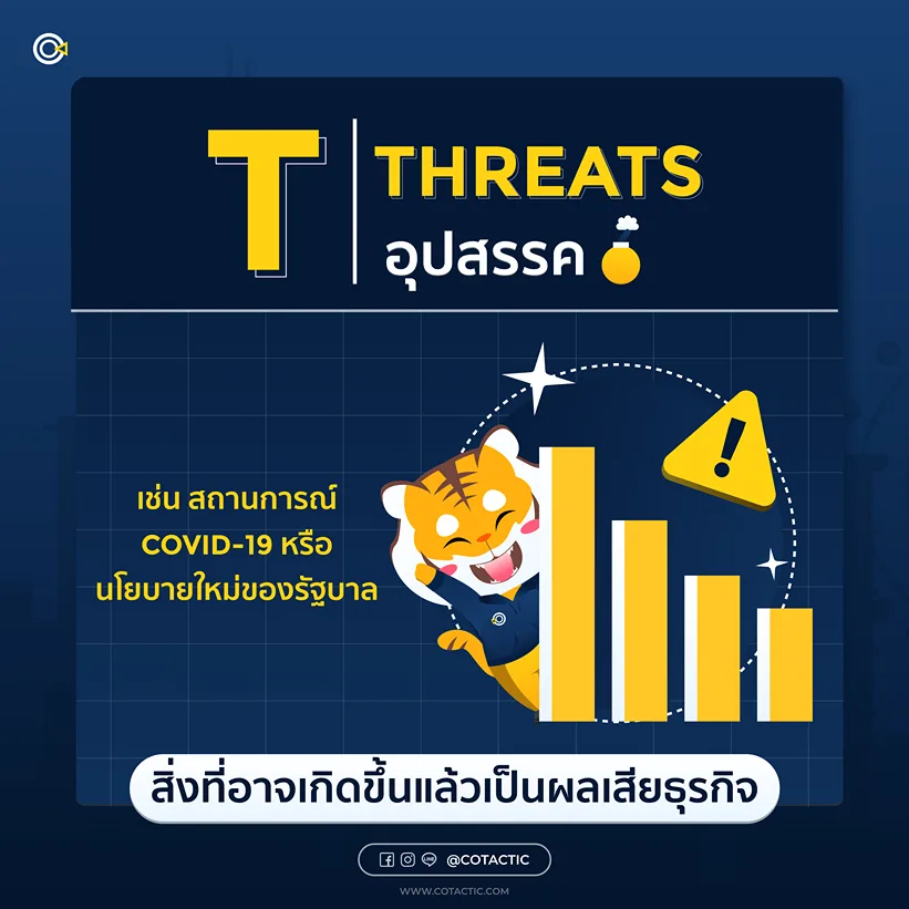 Threats