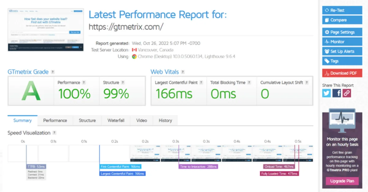 GTMetrix SEO Tools