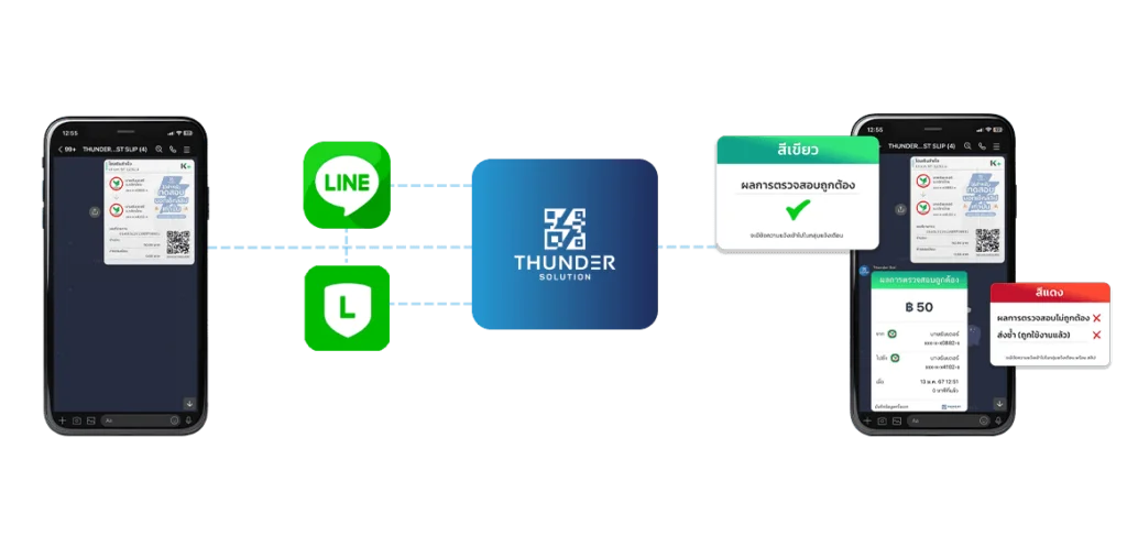 ตรวจสลิป Thunder