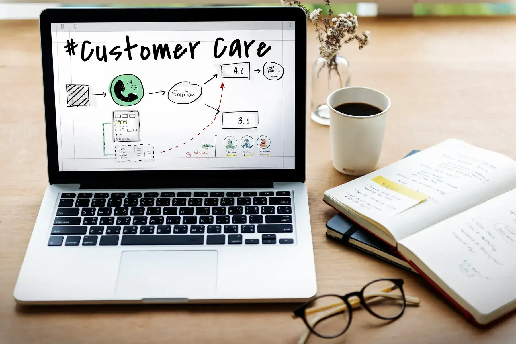 Key factors that make an effective Value Proposition