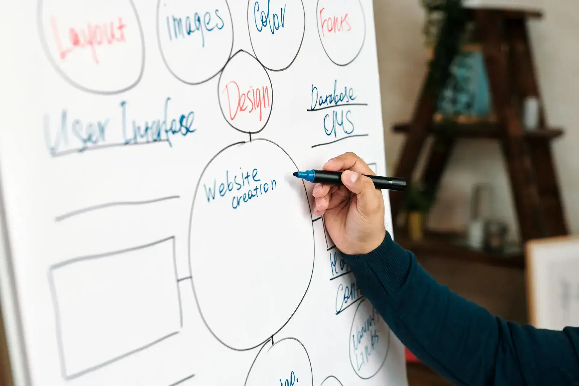 Static Website เหมาะกับธุรกิจประเภทไหน?