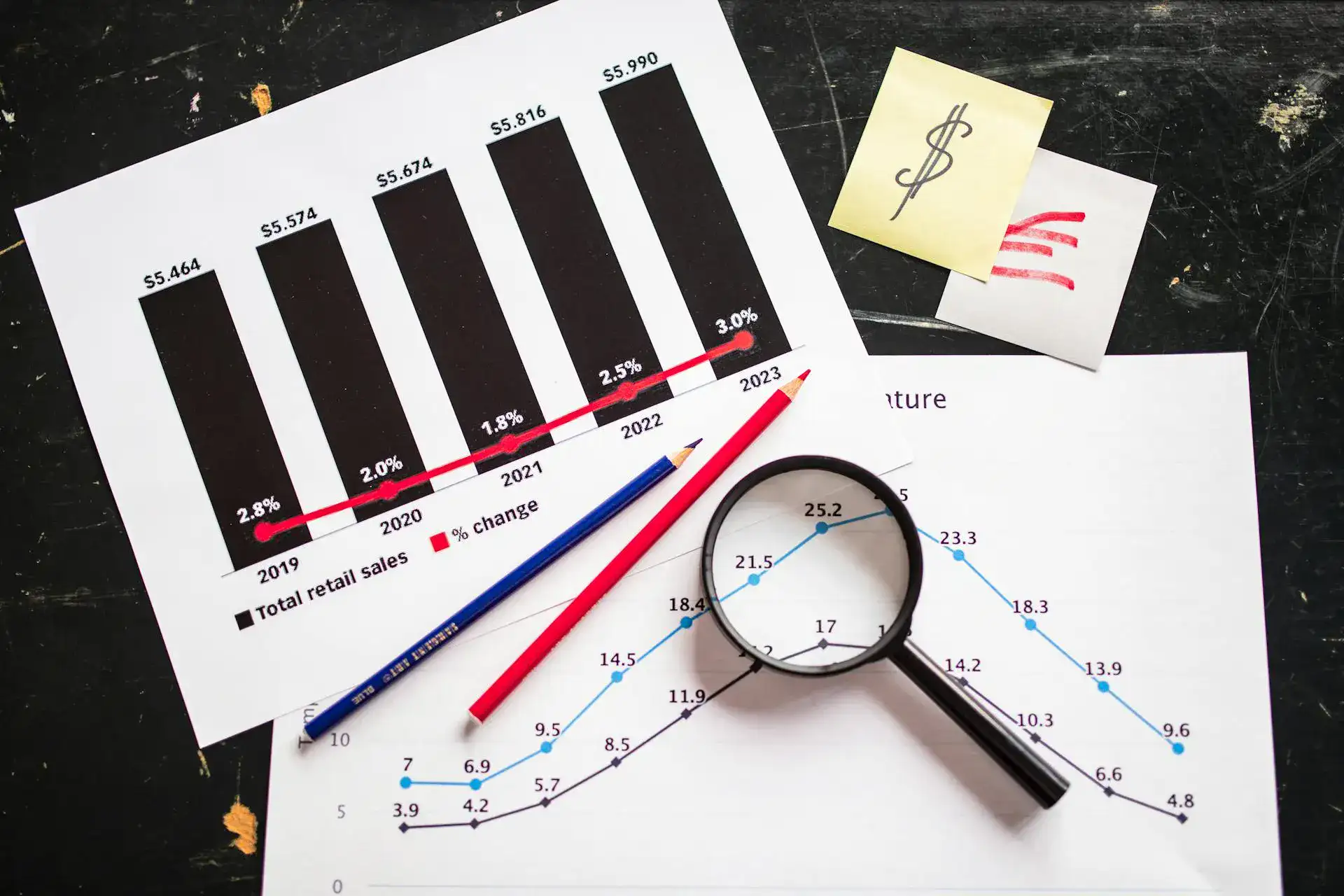 ตัวชี้วัด (Metrics) ที่ควรติดตามร่วมกับ Churn Rate