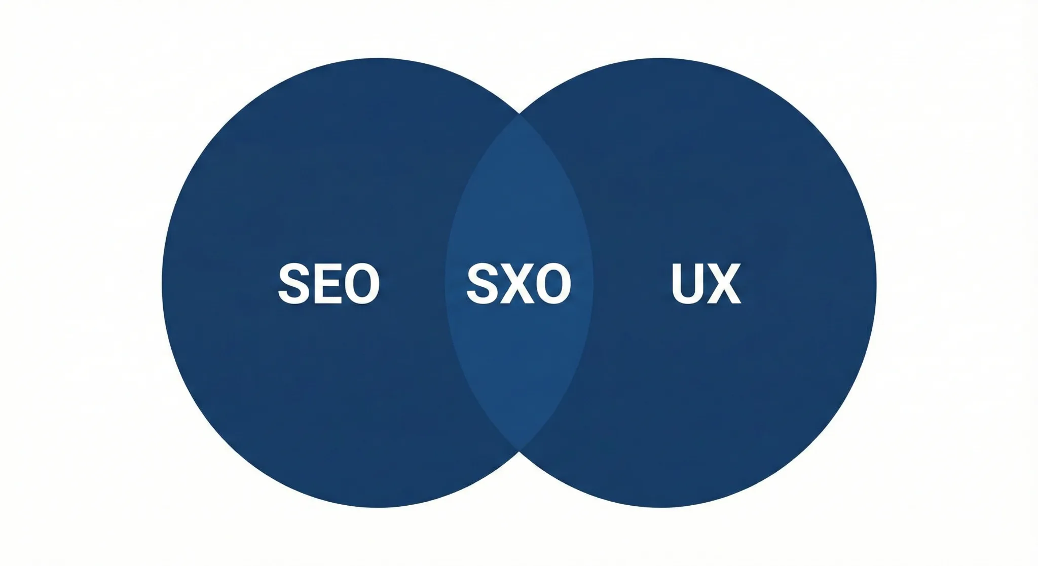 SXO คือ