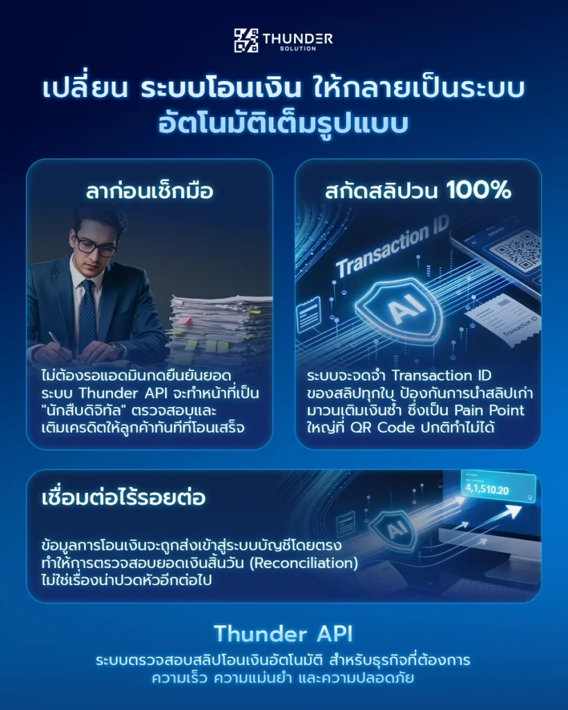 เลิกแบ่งกำไรให้คนอื่น - พลิกโครงสร้าง Cashflow ธุรกิจไทยด้วย ระบบตรวจสลิปอัจฉริยะ