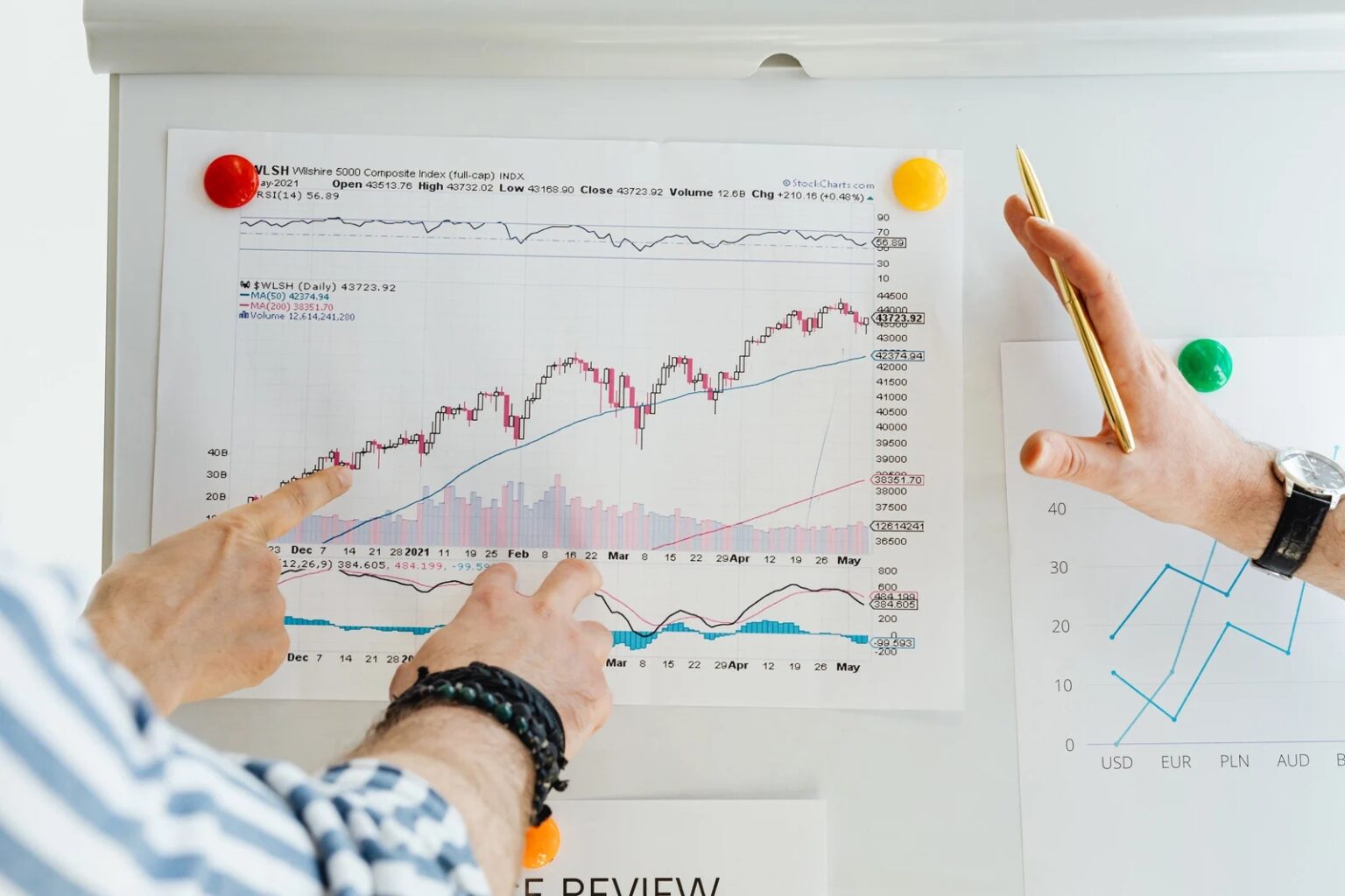 ข้อควรระวังในการทำ Risk Management