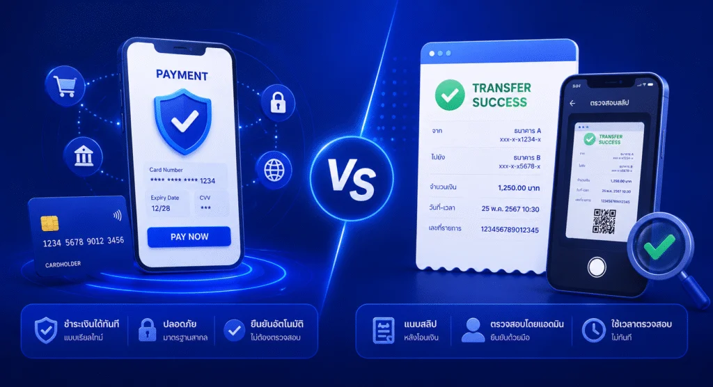 ธุรกิจแบบไหนควรใช้ Payment Gateway