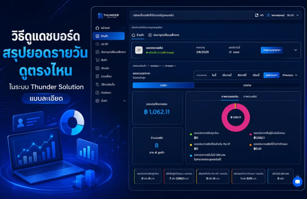 วิธีดู แดชบอร์ดสรุปยอดรายวันดูตรงไหน ในระบบ Thunder Solution แบบละเอียด